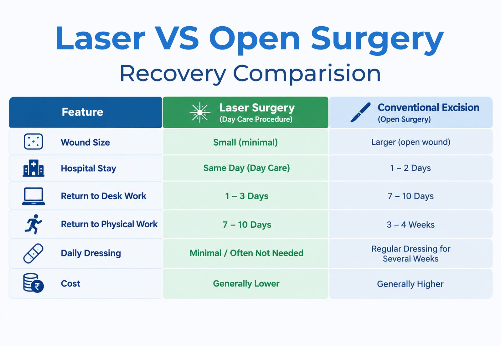 Pilonidal sinus treatment - laser surgery without long recovery